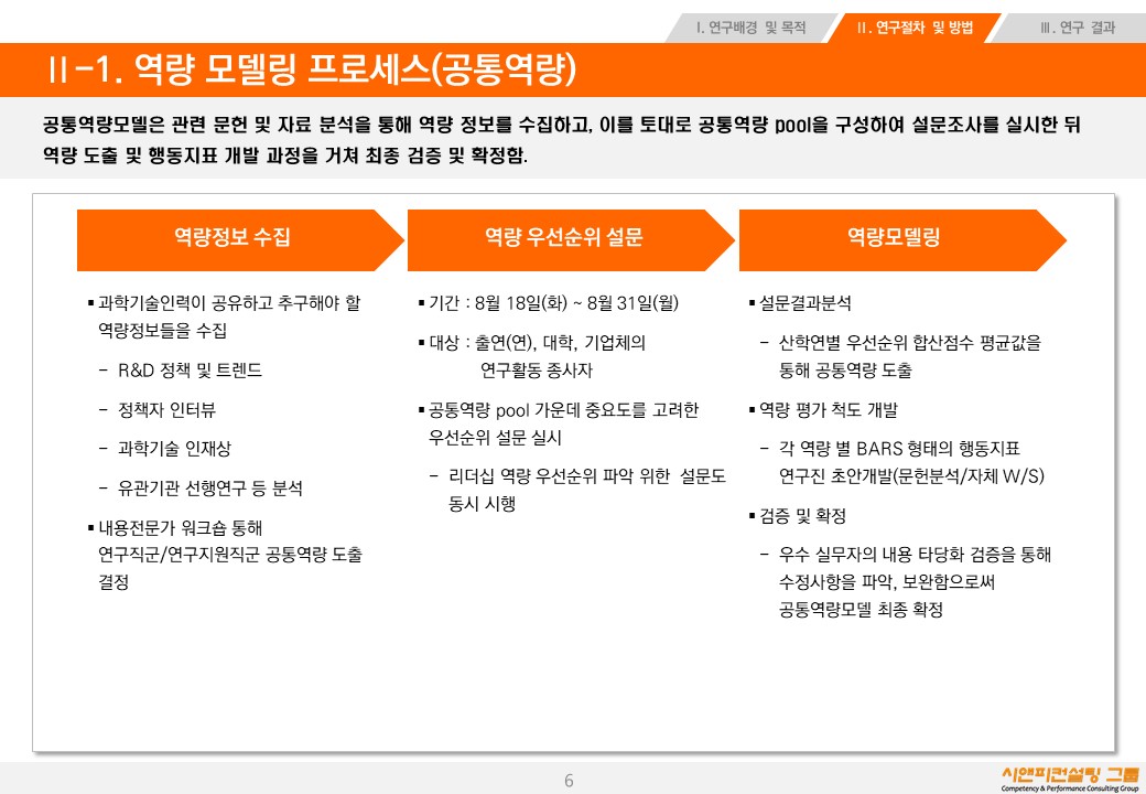 [연구/HRD] 2015 과학기술인력 역량사전 개발 연구